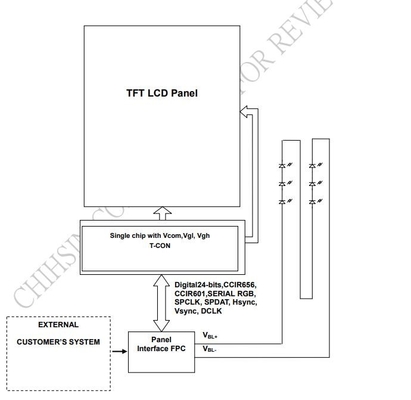 3.45 pouces TFT LCD Module LQ035NC111 Innolux 320 * 240 affichage RVB