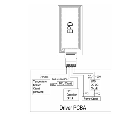 2.9'' EPD Display E-Paper Module 128*296 Ultra Wide View Bi-Stable Interface SPI personnalisable