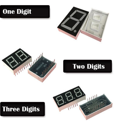 0,28" à l'affichage à LED de 4" 7 segments, 1 à 6 chiffres segmentent l'affichage à LED