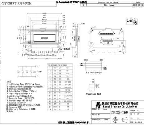 Module monochrome vert jaunâtre d'affichage d'affichage à cristaux liquides de l'ÉPI 3.3V de Stn Yg 122X32dots