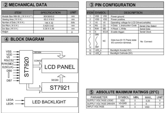 144*32 Module LCD graphique avec écran industriel rétroéclairé LED ST7920/ST7921