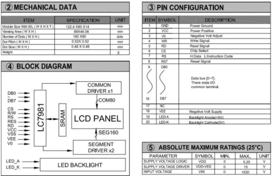 Module LCD graphique 160*80 FSTN LC7981 5.25v avec rétroéclairage et affichage industriel à température large