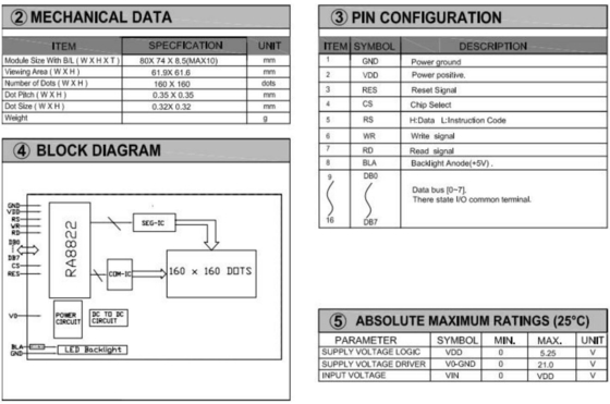 Module LCD FSTN 160*160 avec rétroéclairage et écran industriel à large température