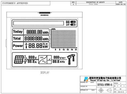 128*16 points FSTN Module LCD personnalisé 6H avec ST7565P large température pour l'onduleur photovoltaïque UPS