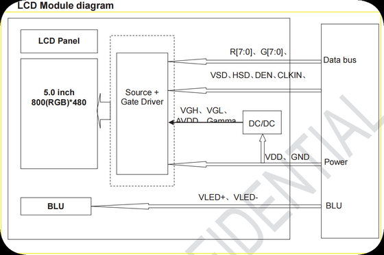 Tianma 5' 800*480 TFT HX8664 Module LCD à large température